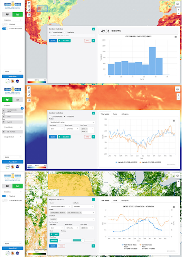 GLAM2 Visualization tool and its analysis capabilities to generate maps, charts, and graphs