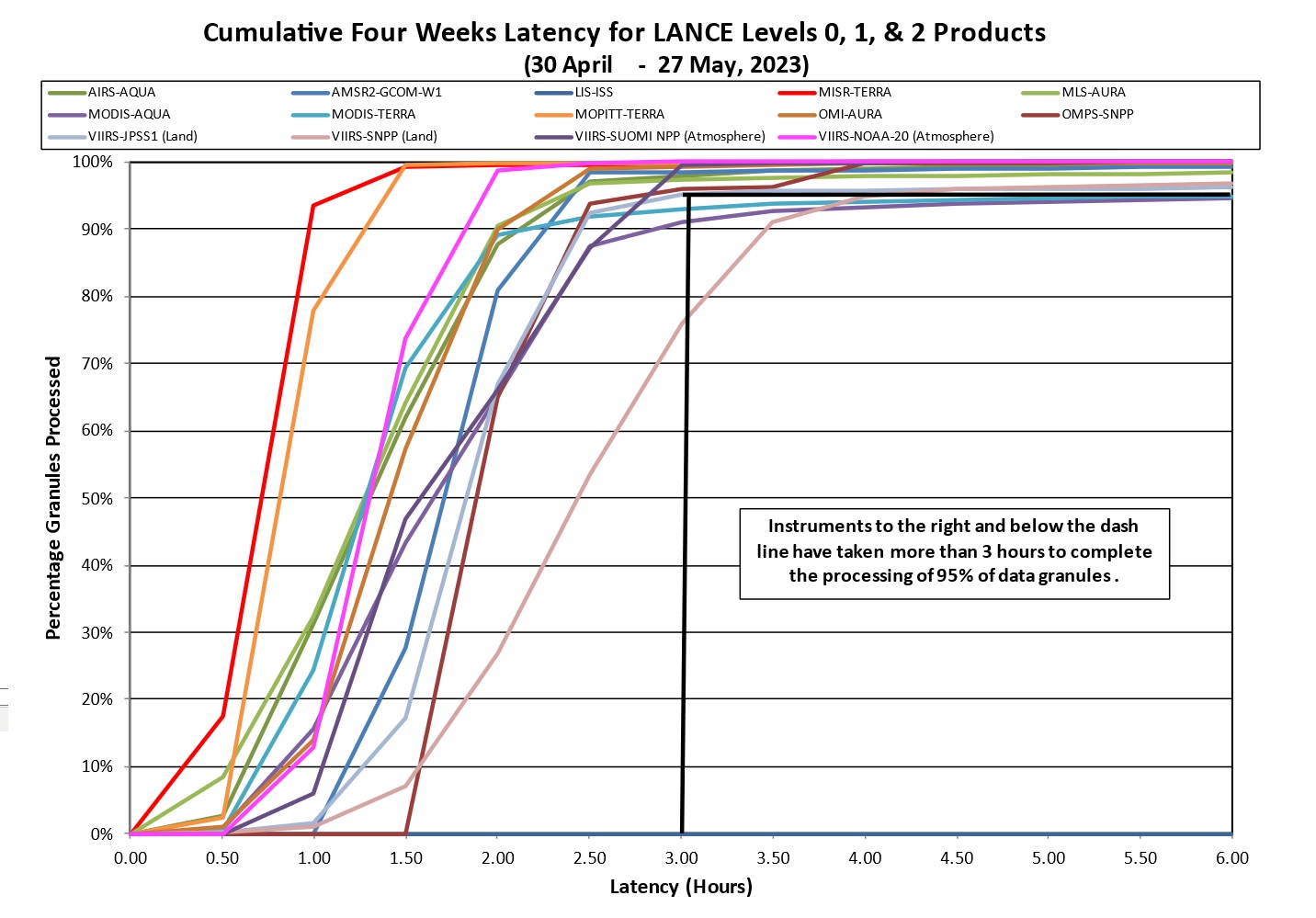 lance metrics 2 6-01-23