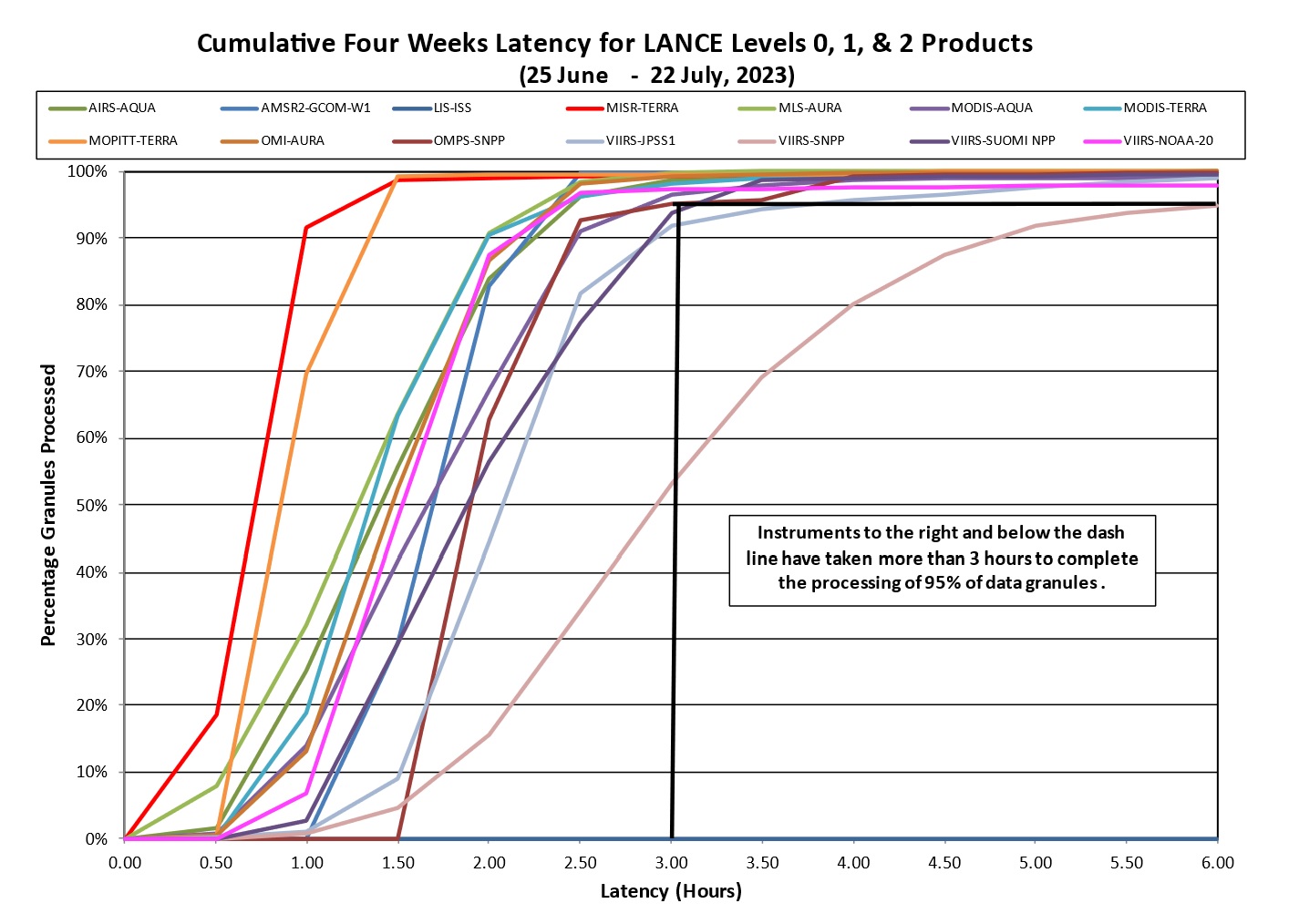 lance metrics 2 7-27-2023