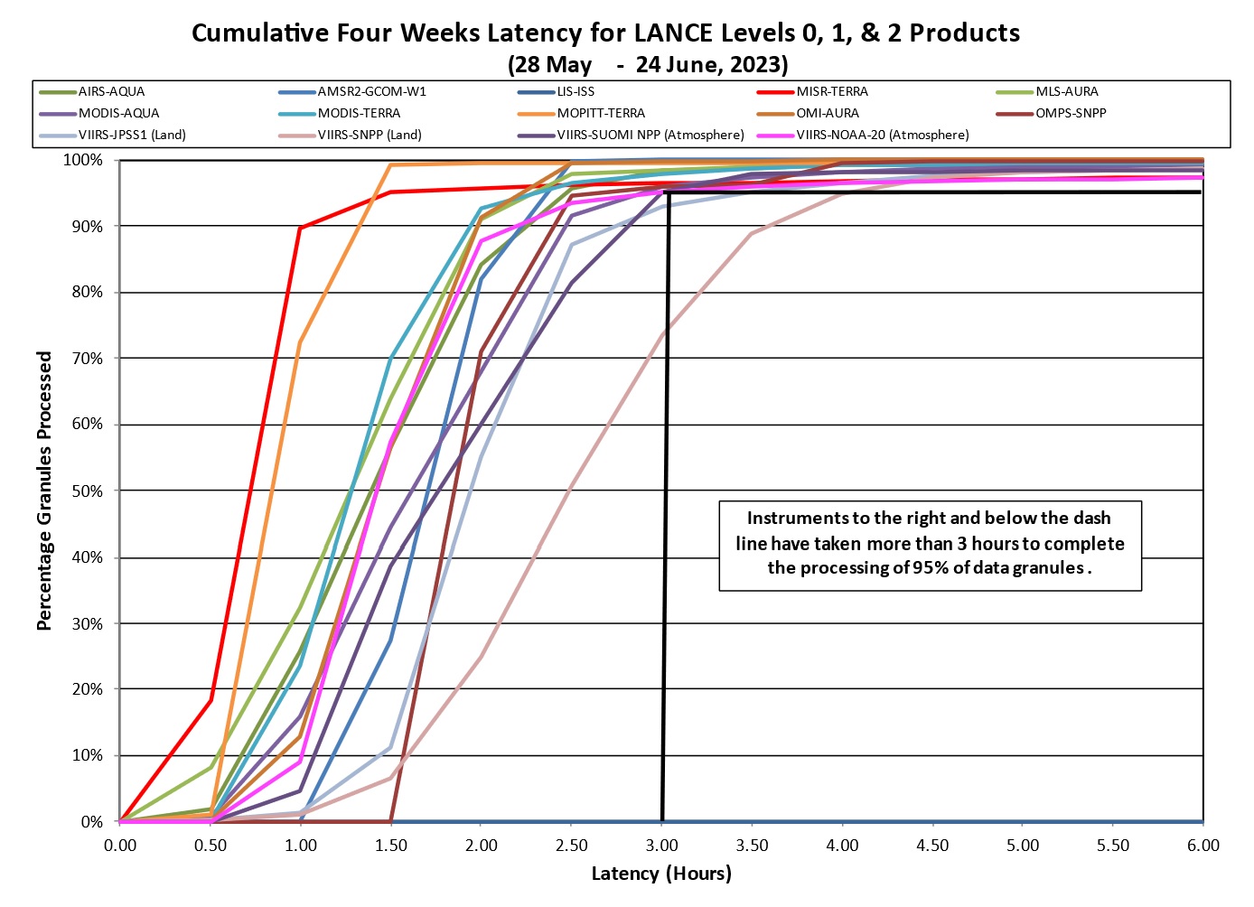 lance metrics 2 7-6-2023