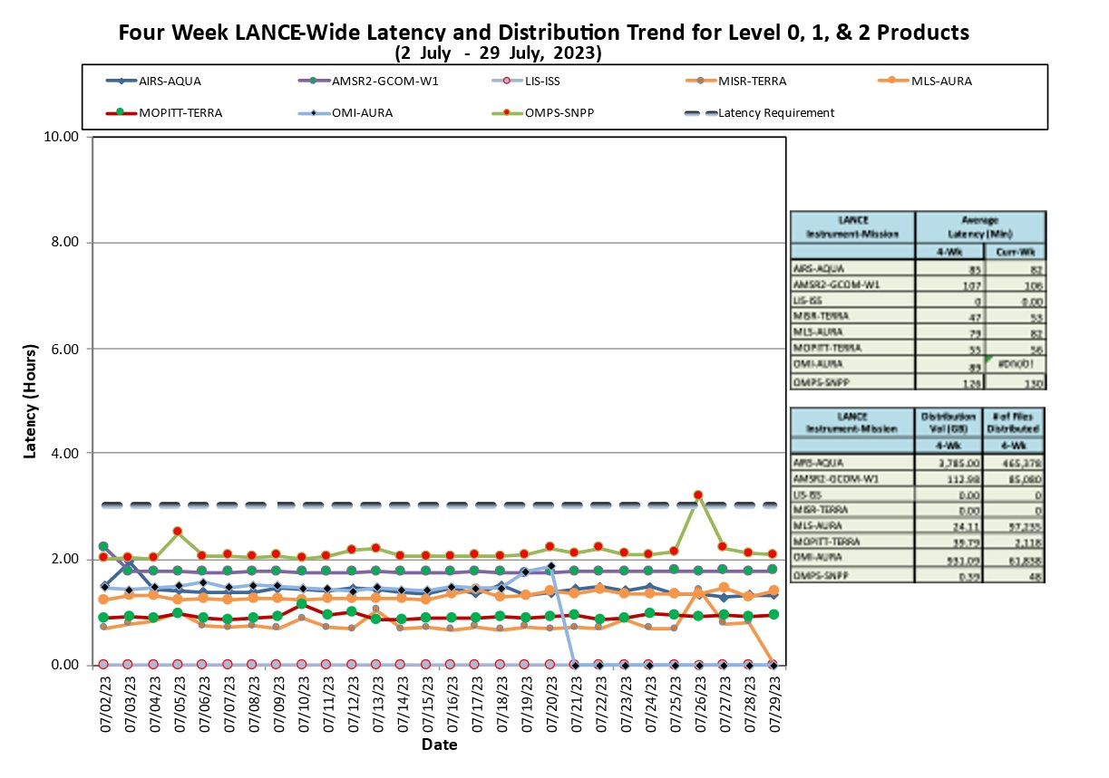 lance metrics 1b 8-03-23