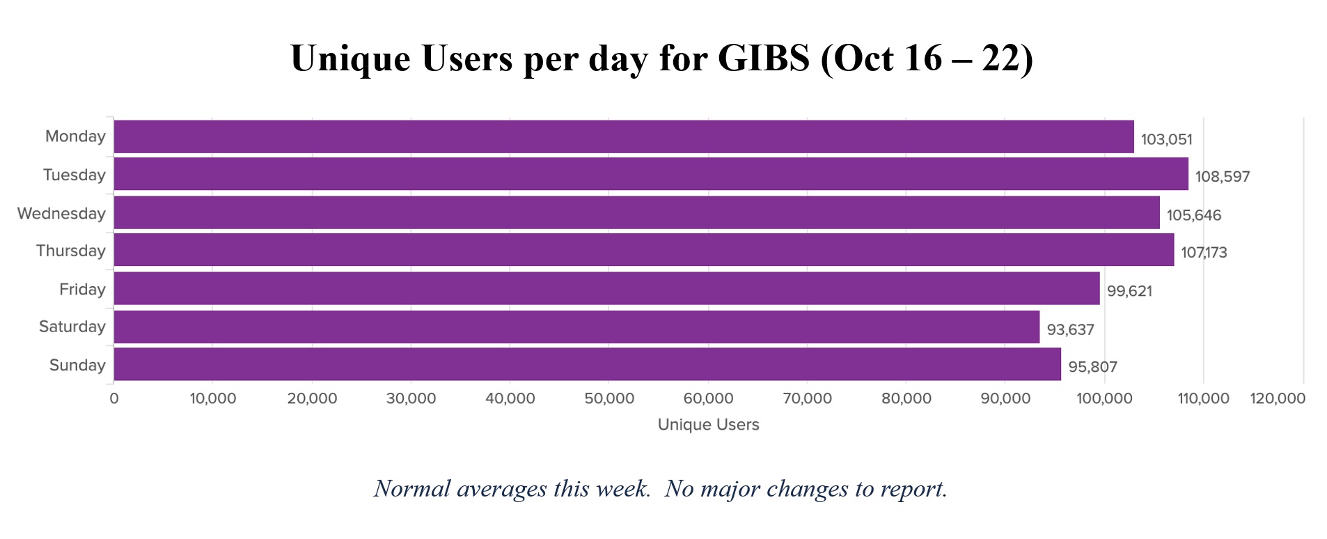 GIBS-weekly-metrics-1-Oct-23-23