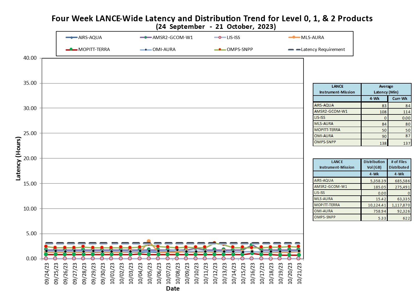 lance-weekly-metrics-2-Oct-23-23