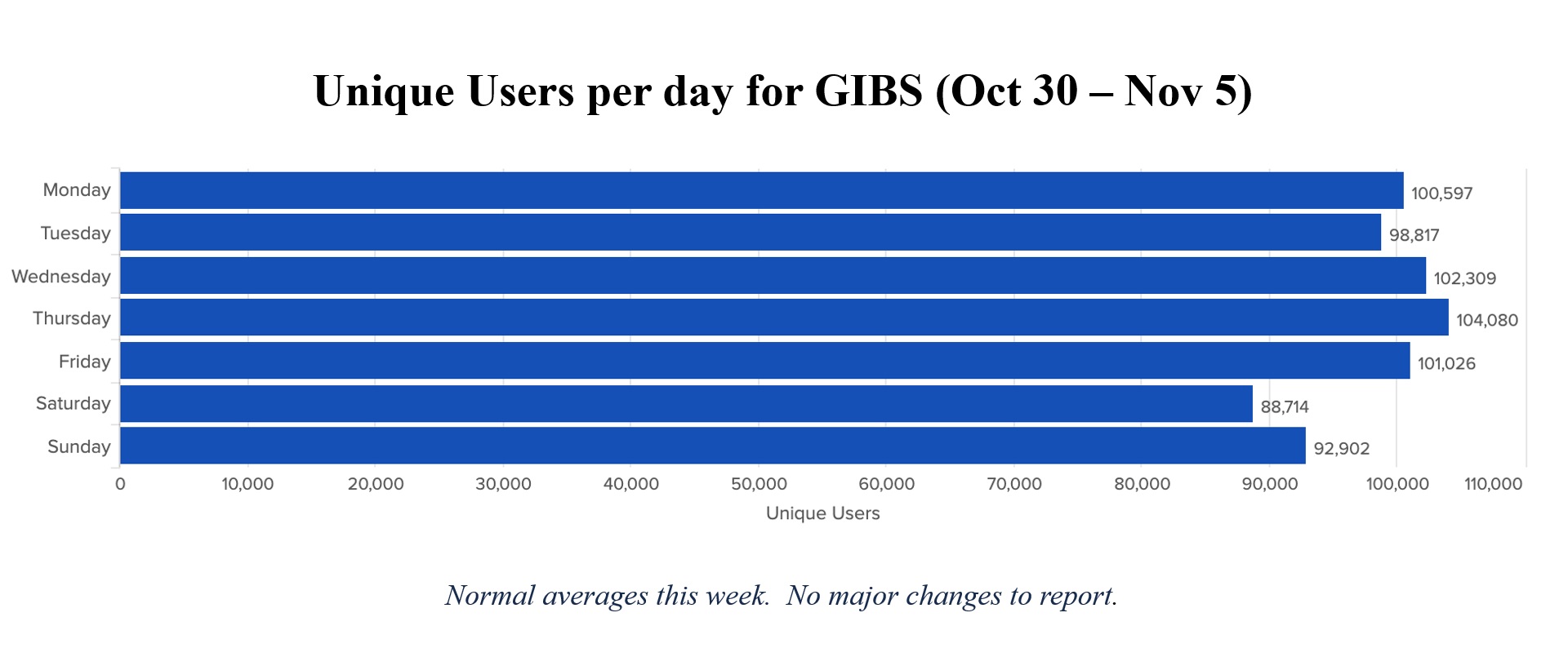 GIBS-weekly-metrics-1-Nov-6-23