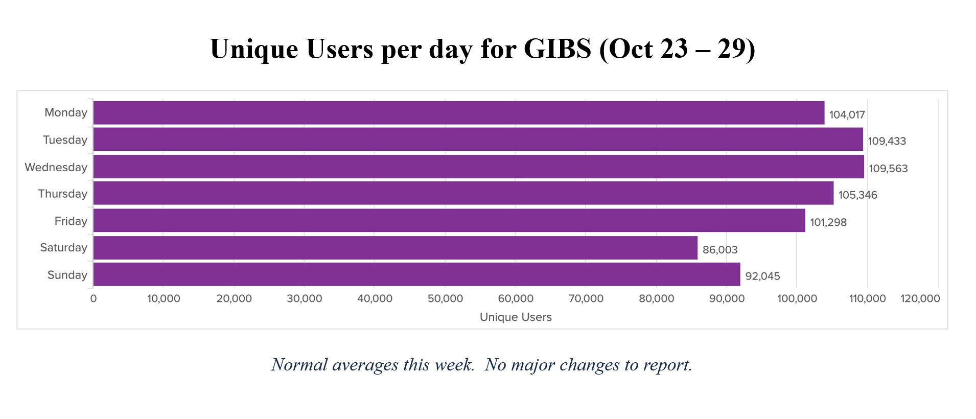 GIBS-weekly-metrics-1-Oct-30-23
