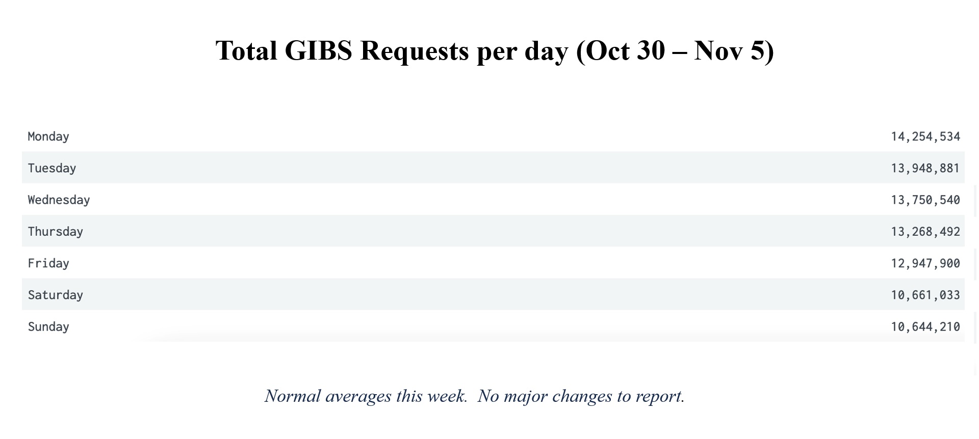 GIBS-weekly-metrics-2-Nov-6-23