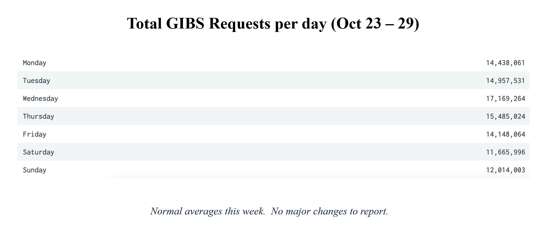 GIBS-weekly-metrics-2-Oct-30-23