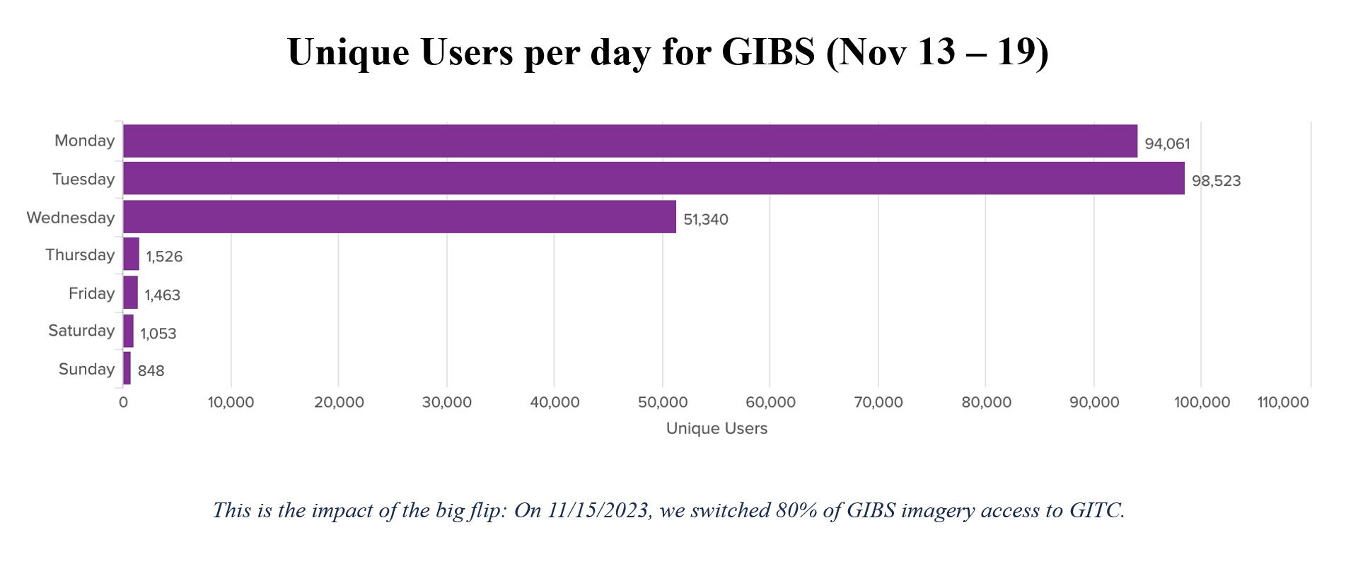 GIBS_weekly_metrics-1a-Nov-20