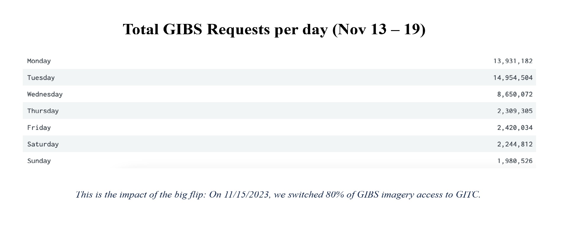GIBS_weekly_metrics-2a-Nov-20