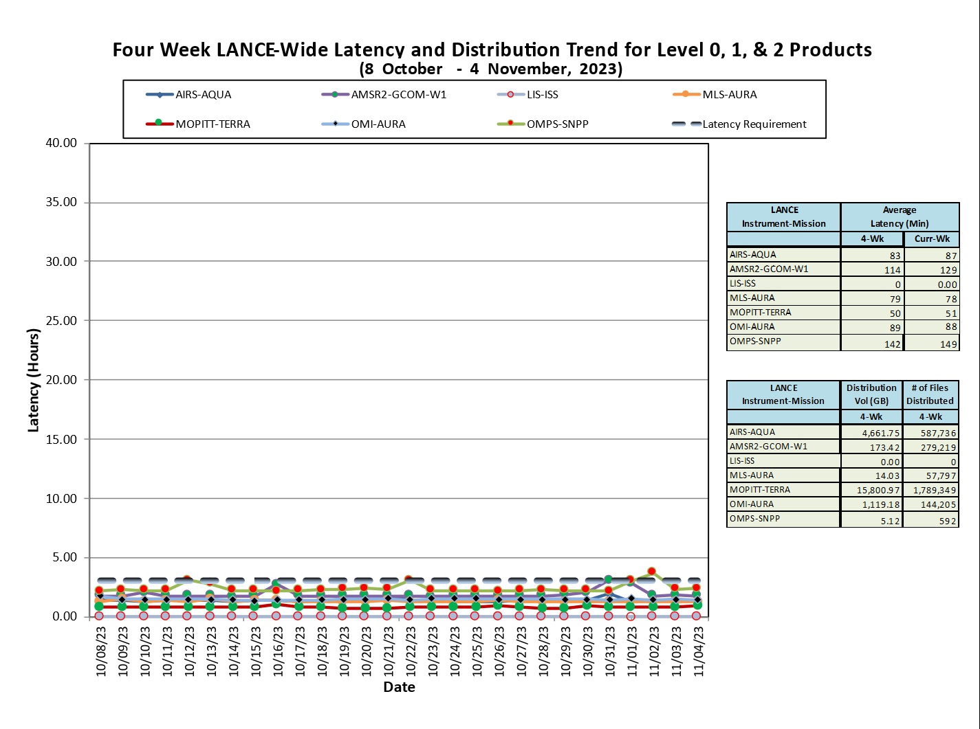 LANCE-weekly-metrics-2-Nov-6-23