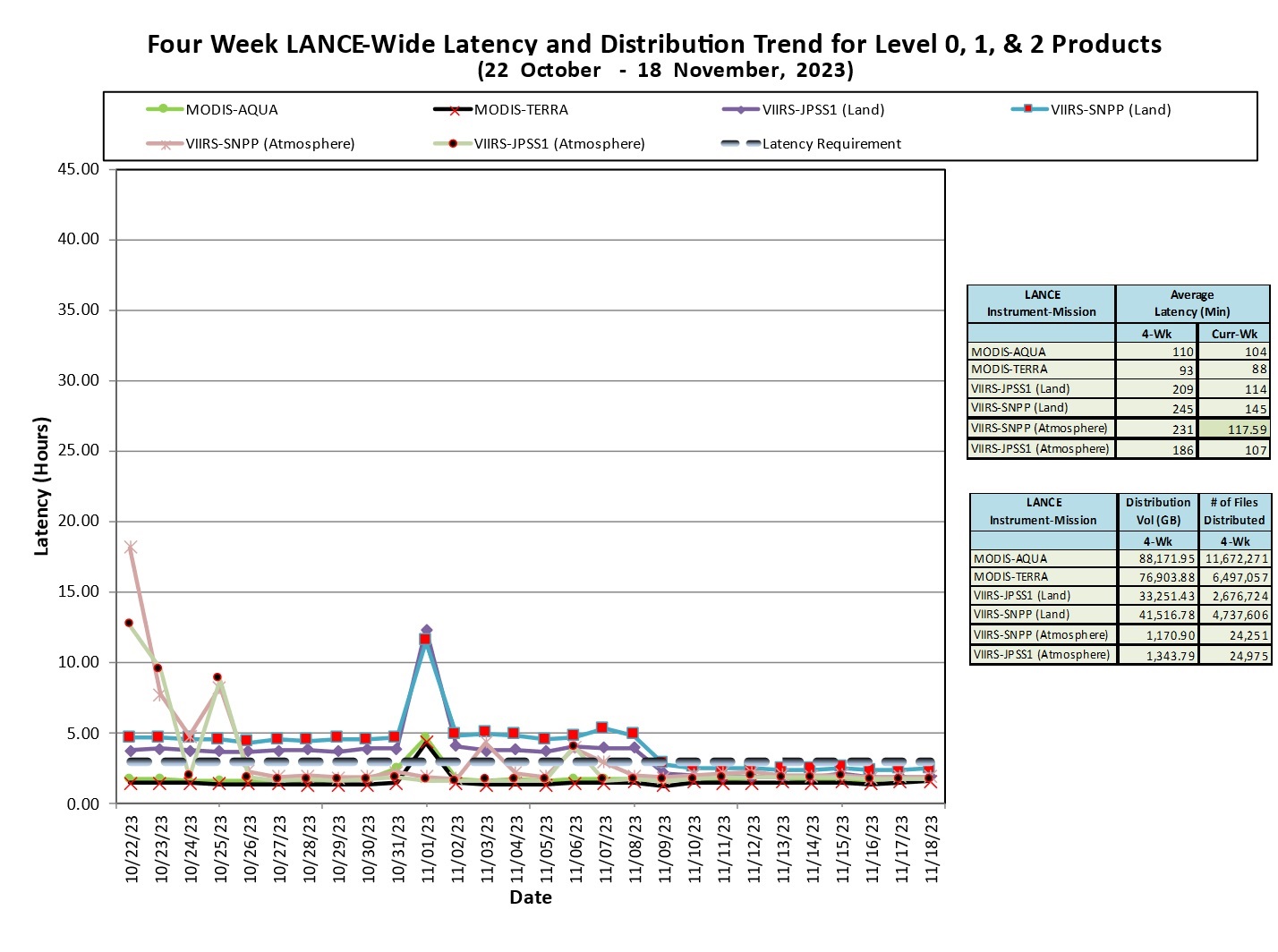 LANCE_weekly_metrics-1a-Nov-20