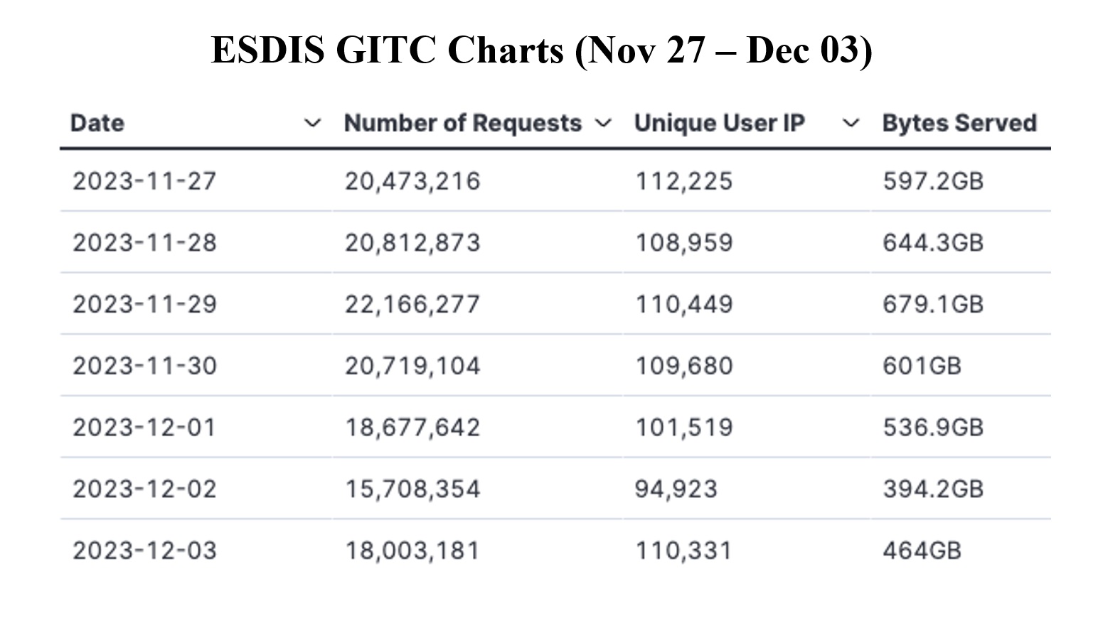 GITC_weekly_metrics-1-Dec-7
