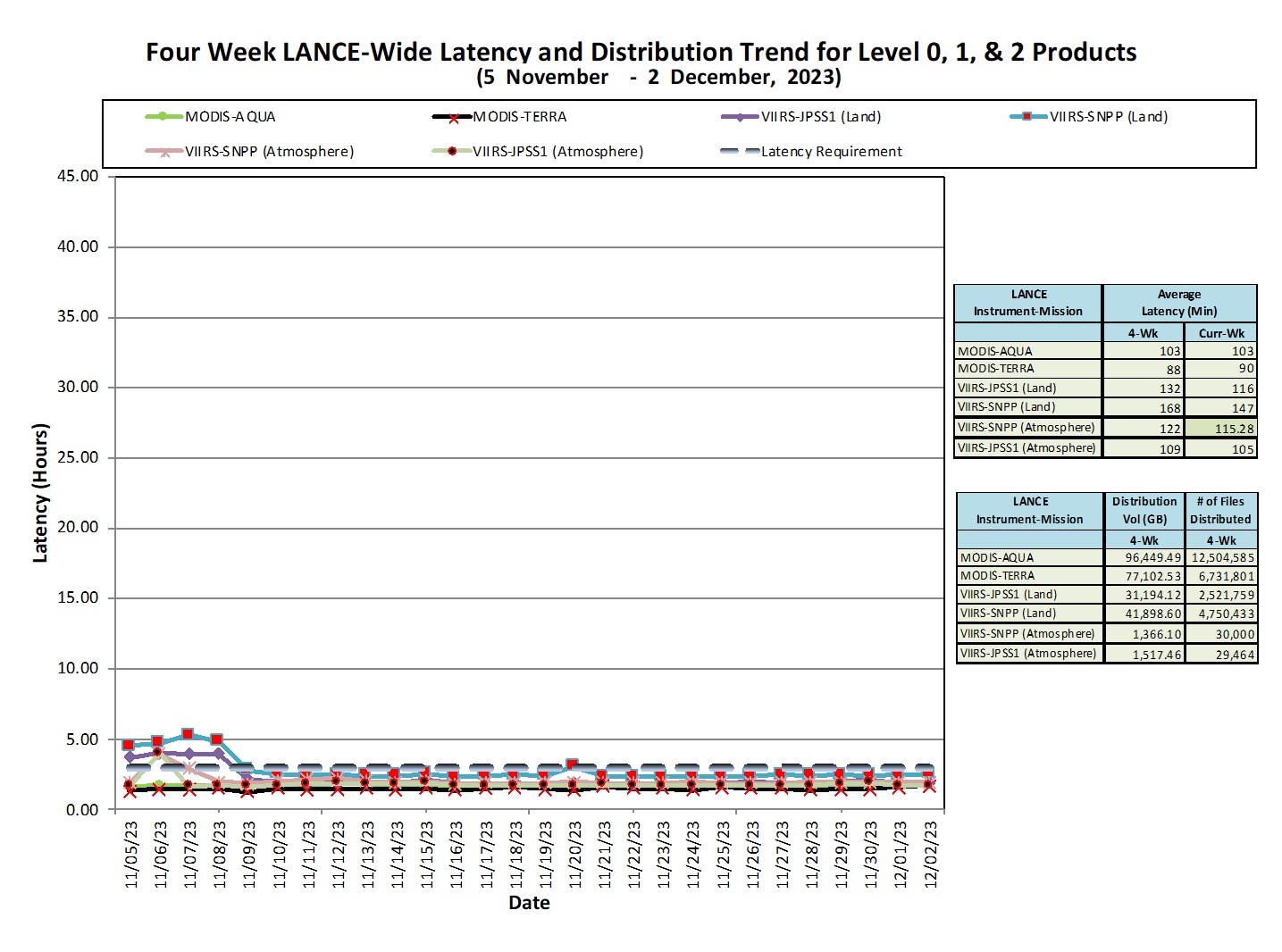 LANCE_weekly_metrics-1-Dec-23