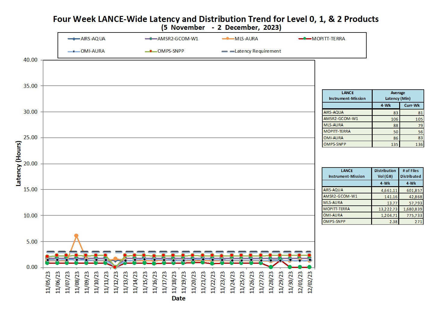 LANCE_weekly_metrics-2a-Dec-23