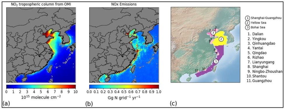 This graphic shows (a) OMI average tropospheric NO2 column concentrations over the ocean from 2007 to 2016, (b) NOx emissions over the ocean derived from daily emission estimates constrained from satellite measurements applied to OMI observations, and (c) the three regions where shipping emissions were examined near the Chinese coast. (The numbers in the circles indicate the regions, while the numbers on the coasts indicate the locations of the country’s main harbors.